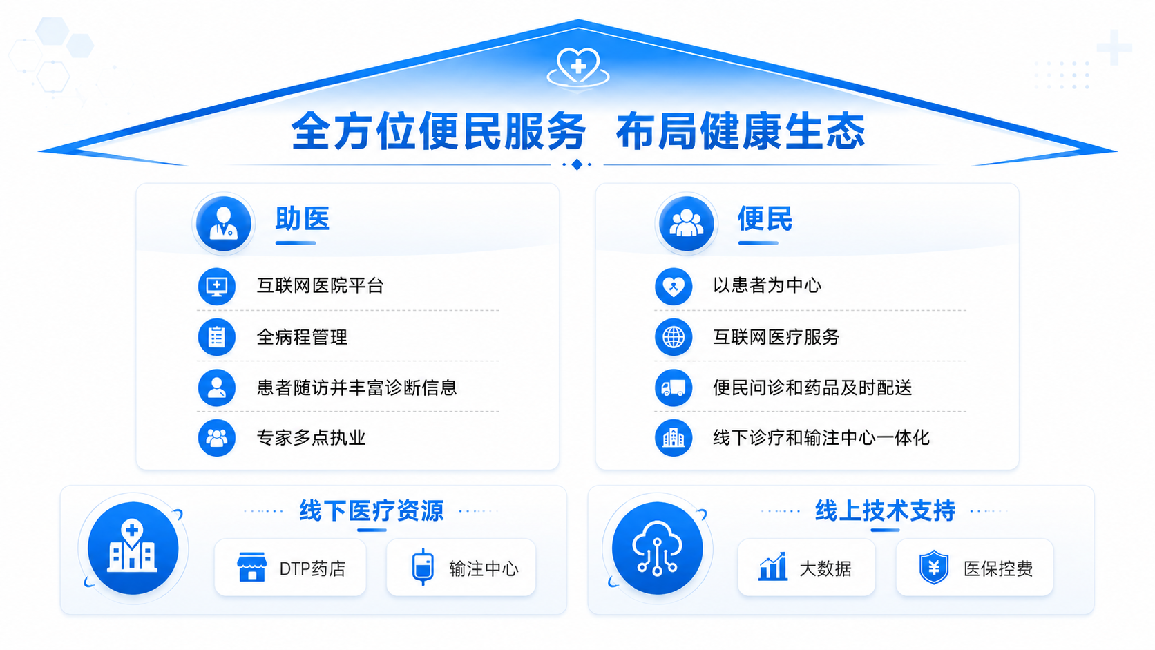 南京海大夫综合门诊部专业医疗服务环境